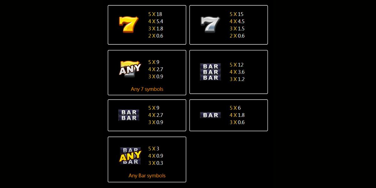 Lucky Goldbricks Slot - Paytable - Jomcuci9181