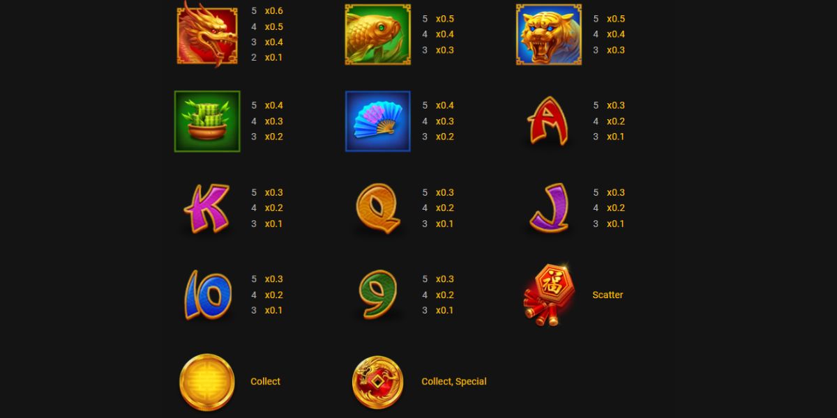 3 Coin Treasures Slot - Paytable - jomcuci9181