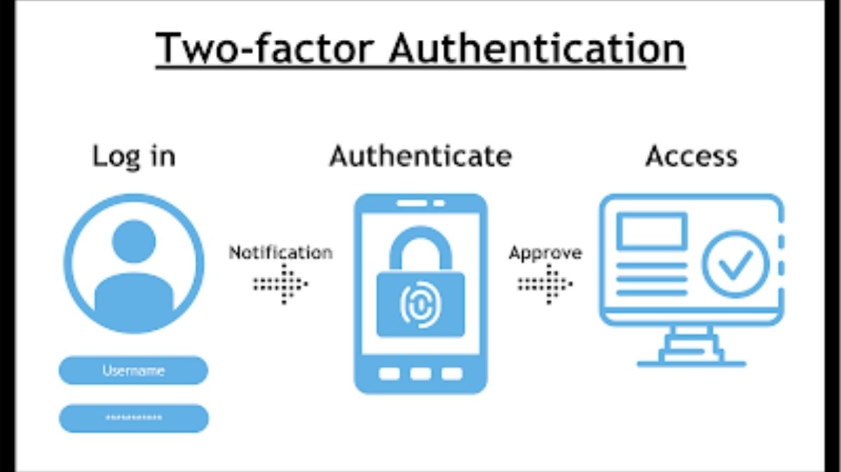 JomCuci918 Security Features - Jomcuci918 Two-Factor Authentication (2FA) - Jomcuci9181