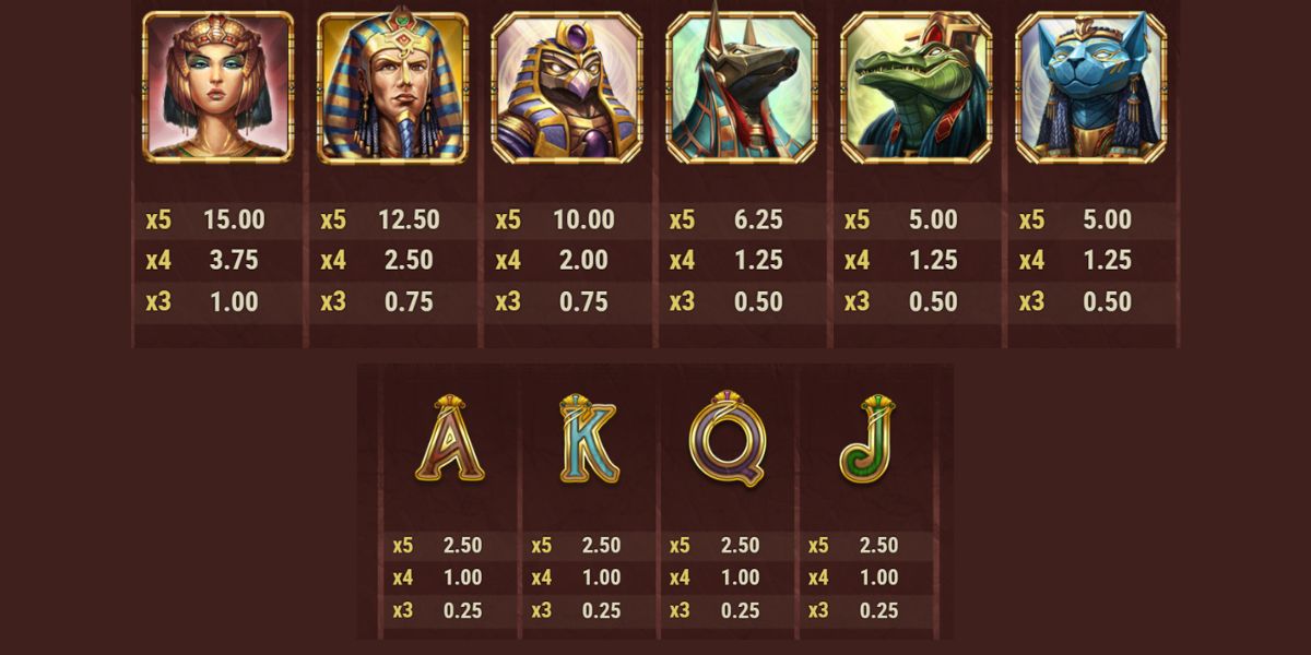 Legacy of Egypt Slot - Paytable - jomcuci9181