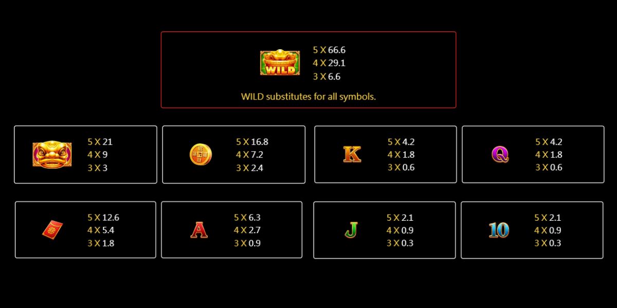 Xi Yang Yang Slot - Paytable - Jomcuci9181