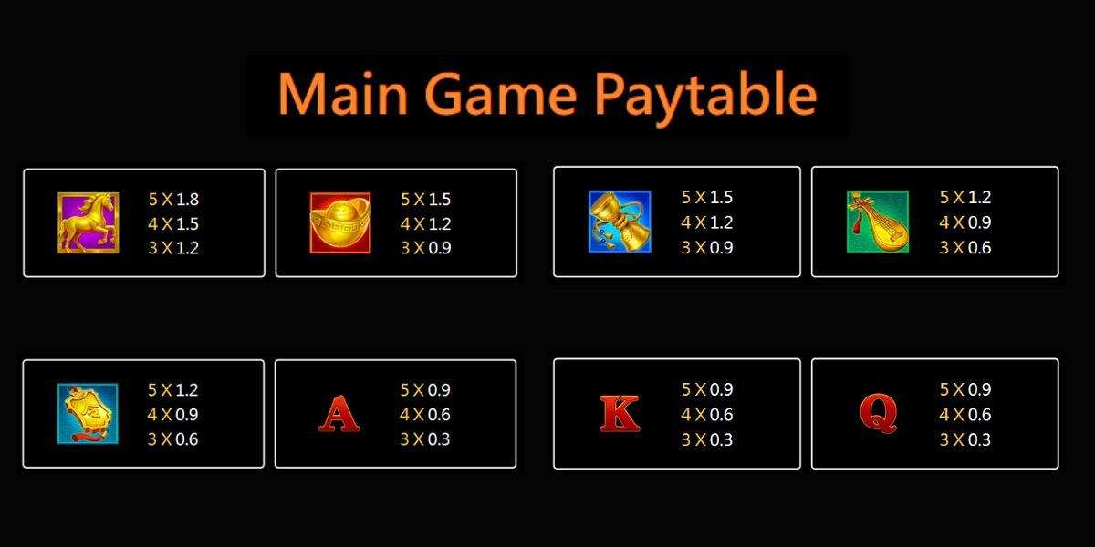 3 Coin Wild Horse Slot - Paytable 1 - jomcuci9181