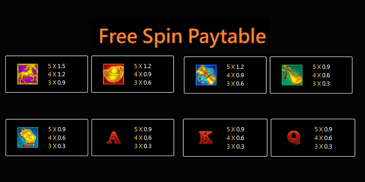 3 Coin Wild Horse Slot - Paytable 2 - jomcuci9181